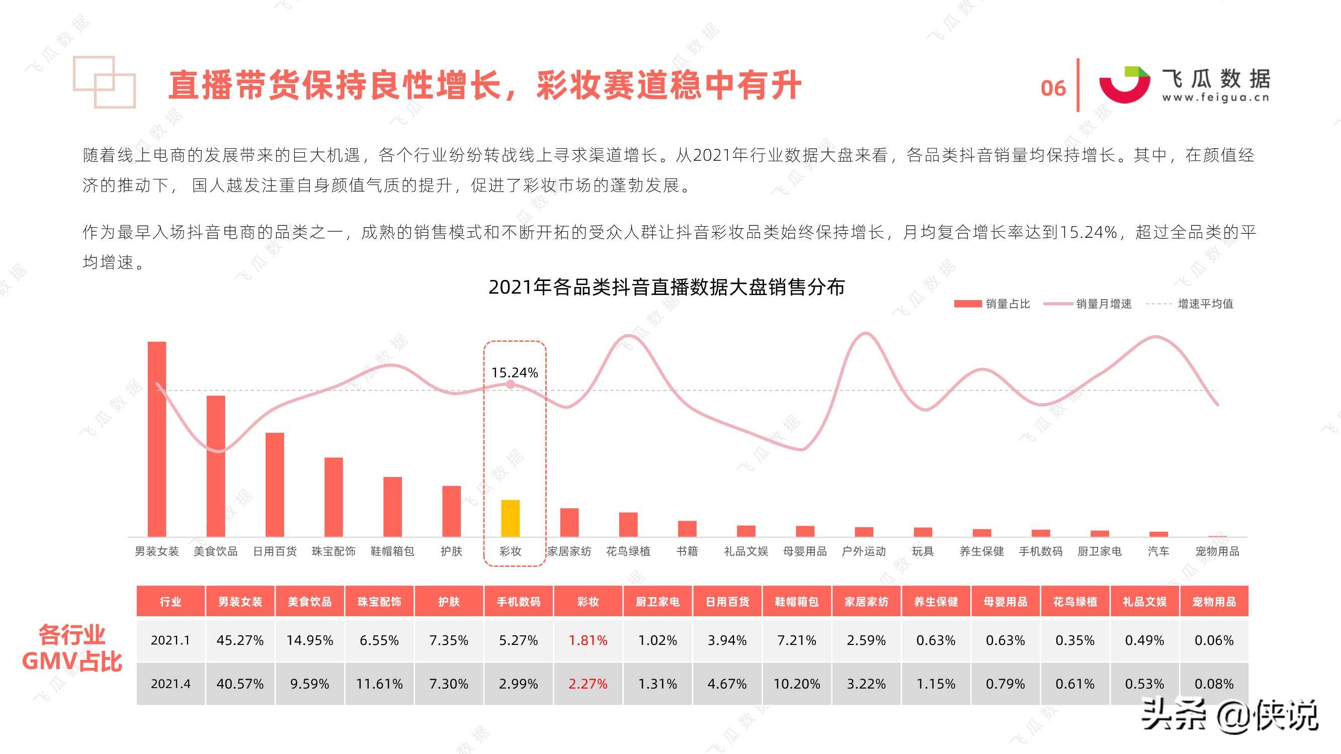 2021年国货彩妆品牌推广营销趋势（飞瓜数据）