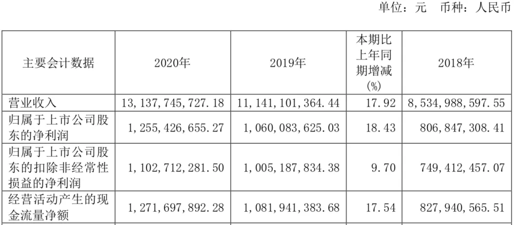 年收入过亿的文具公司:晨光年营收超百亿,齐心广博创源超10亿