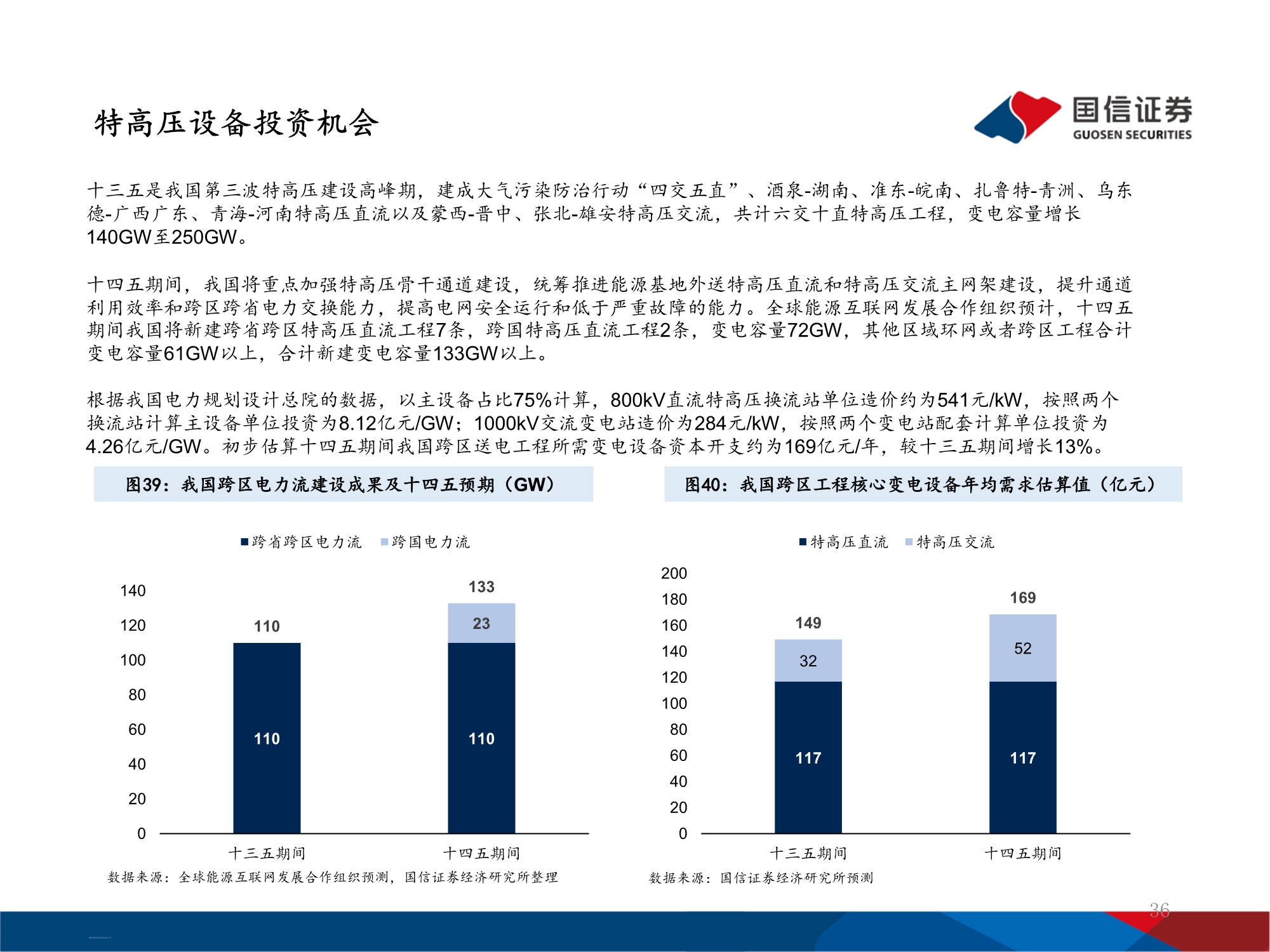 十四五能源规划及投资机遇前瞻分析：万亿电力缺口还看风光