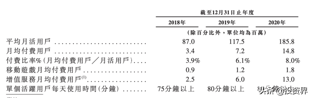 刚刚，12位UP主站上敲钟舞台：小破站市值3000亿-第3张图片-大千世界