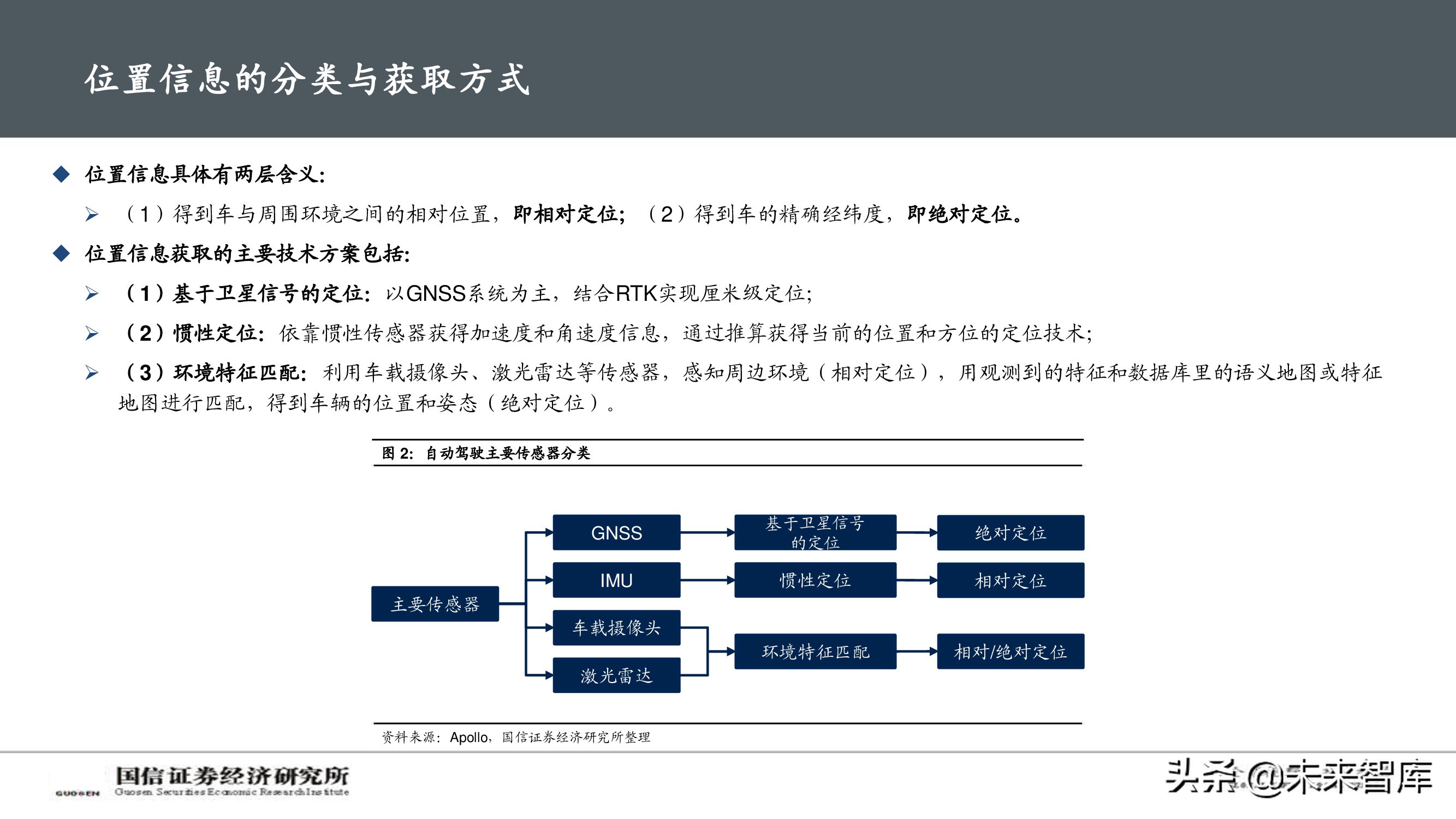 北斗导航产业深度报告：自动驾驶渐行渐近，卫惯导航大有可为