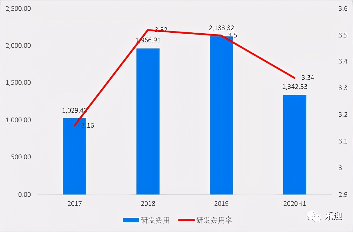 國(guó)內(nèi)液壓行業(yè)中央回轉(zhuǎn)接頭和張緊裝置細(xì)分領(lǐng)域的領(lǐng)先企業(yè)長(zhǎng)齡液壓