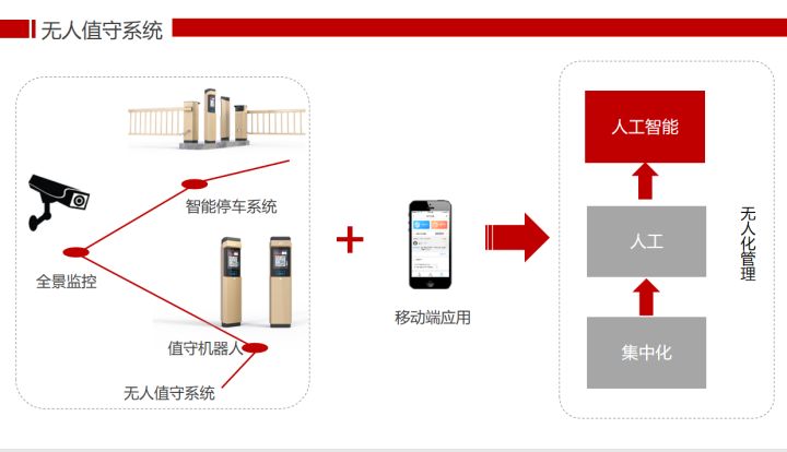 立方设计：大型停车场停车管理解决方案，推荐收藏