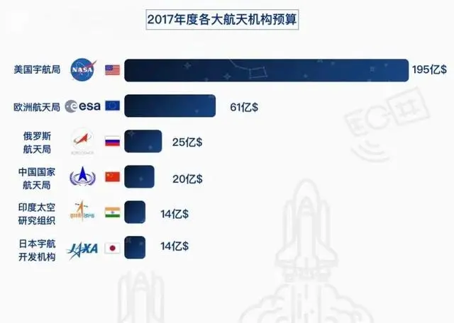 太空军新武器连续曝光，美国已经准备好独占月