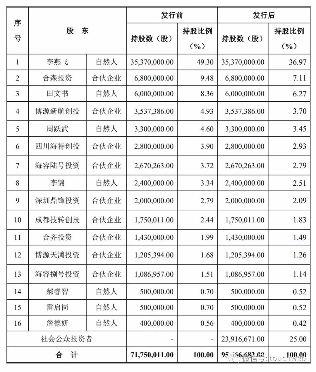 药易购深交所上市：市值38亿 做批发营收高利润少