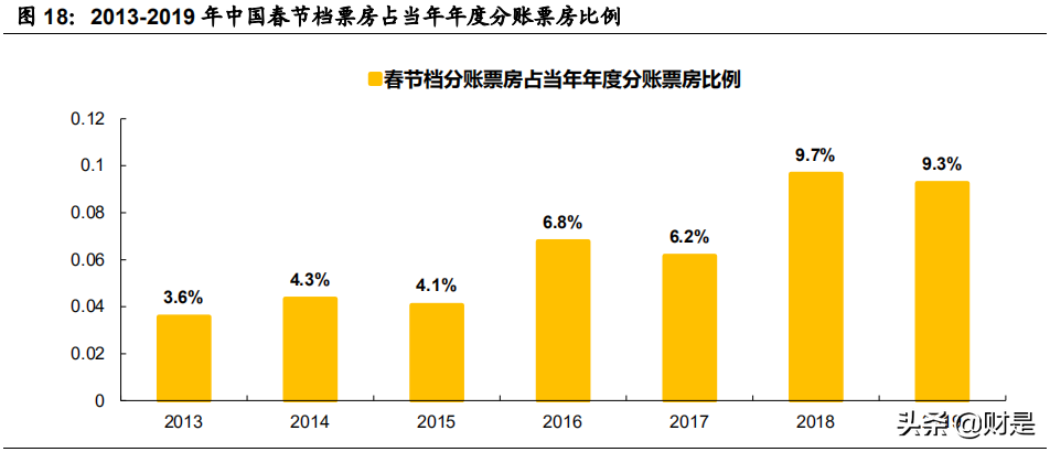 传媒行业研究报告：为什么2021年的院线仍可关注