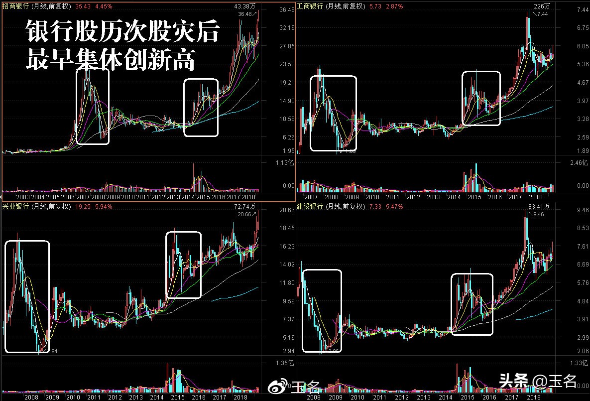 四张图公开了公募基金、险资、社保、QFII的最新