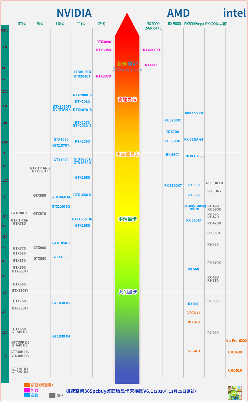 RX 6800XT练成神秘武功，约架RTX3080 谁更厉害