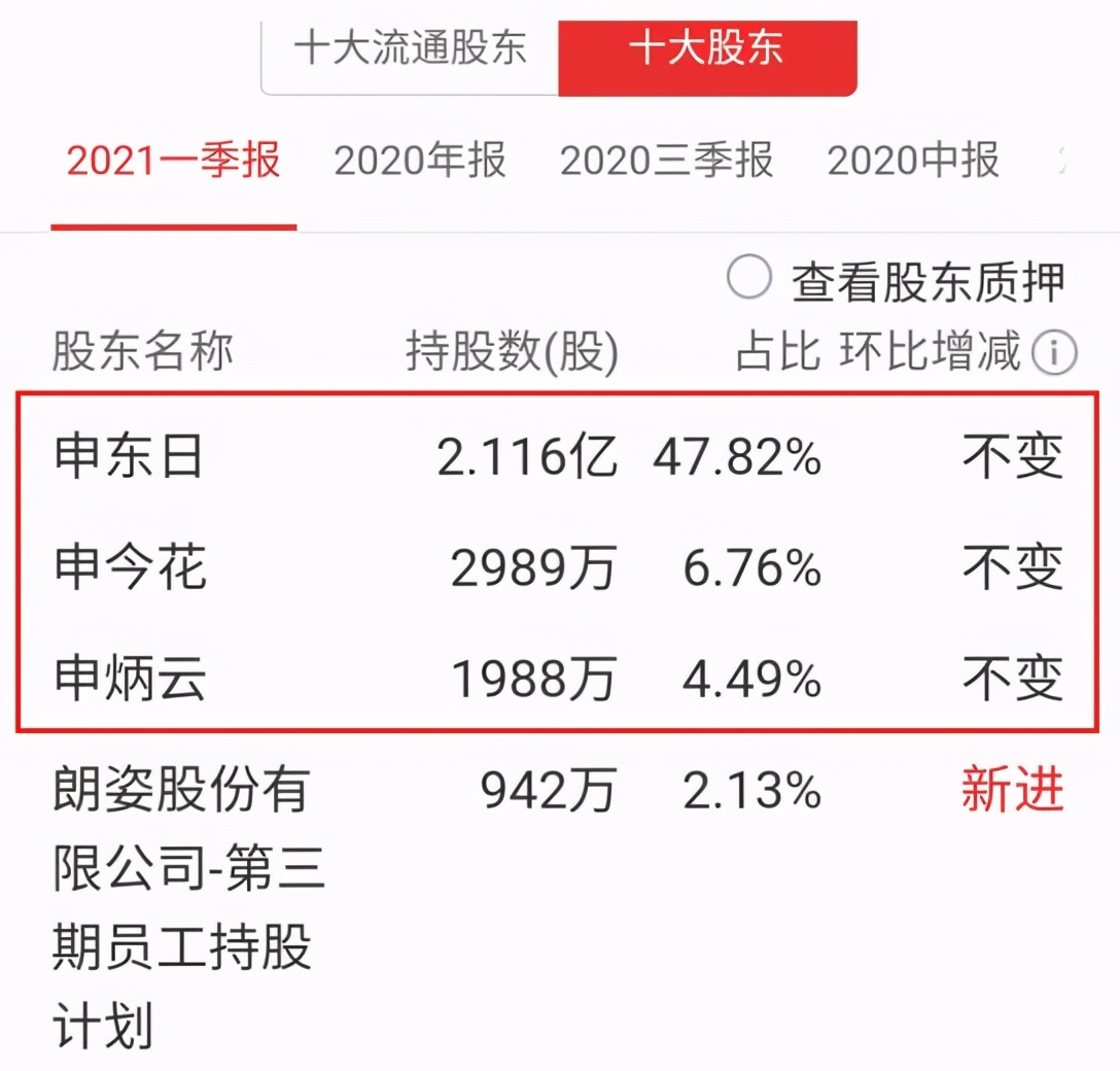 受累股东减持，朗姿股份将何去何从
