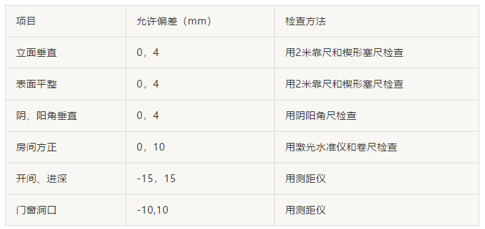 无空鼓、无裂缝石膏砂浆抹灰新工艺