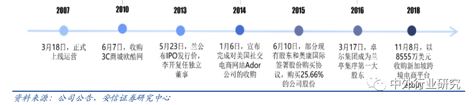 政策扶持“中国制造”走出去,跨境出口电商运营方式多样化