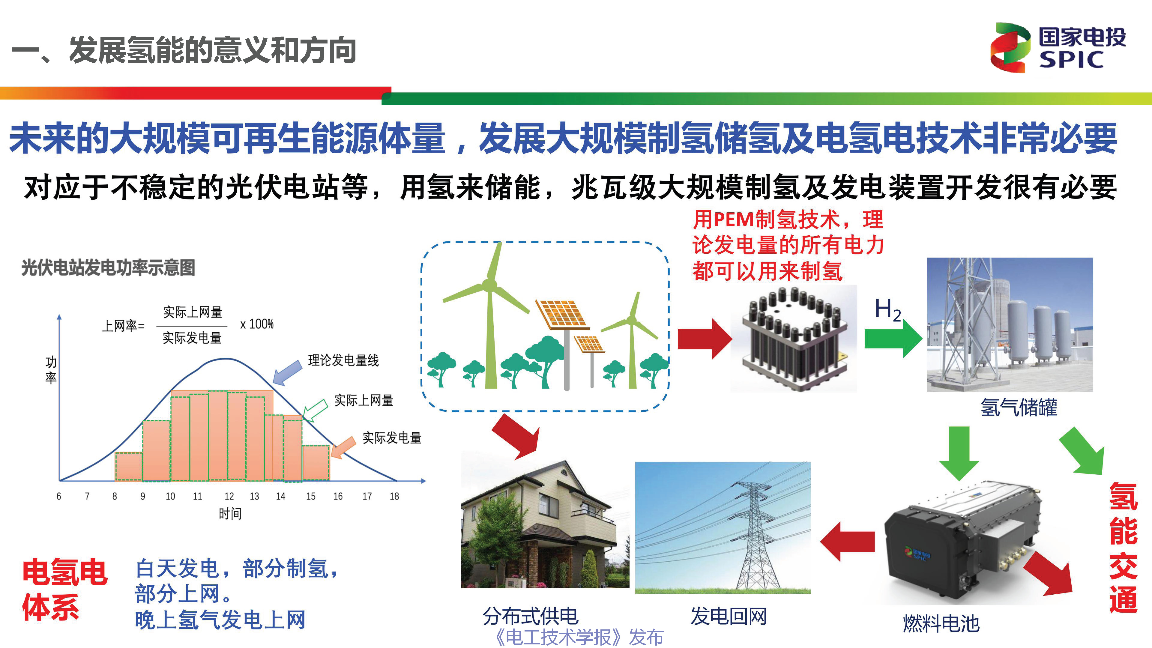 国家电投氢能公司首席技术官柴茂荣：氢能与燃料电池的前景展望