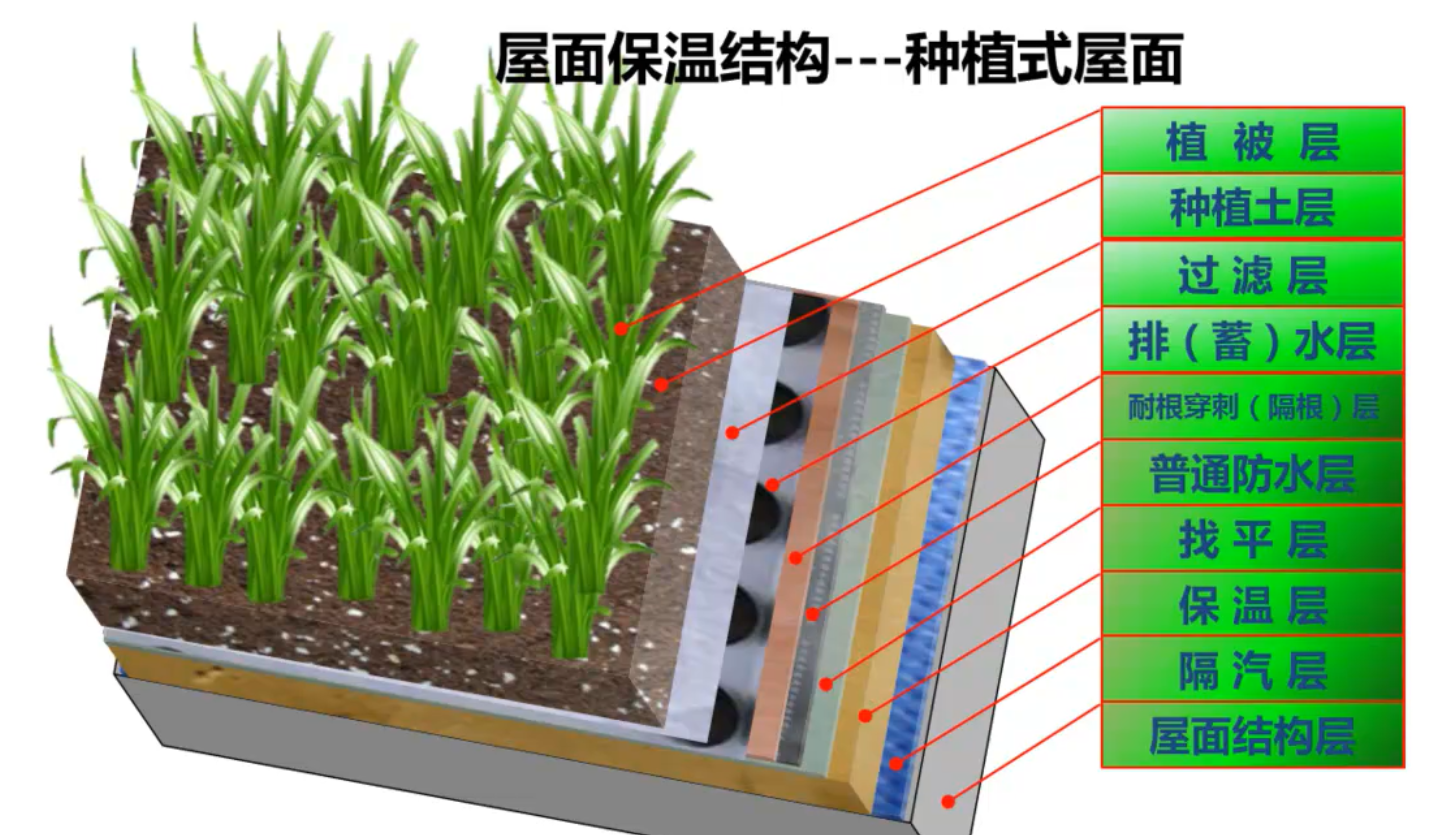 建筑屋面防水保溫6種做法