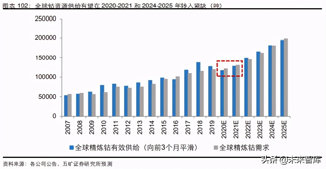 新能源汽车产业链及相关金属行业研究：溢出与涌现
