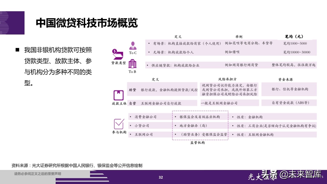蚂蚁集团招股书深度解读：金融为体，科技为用