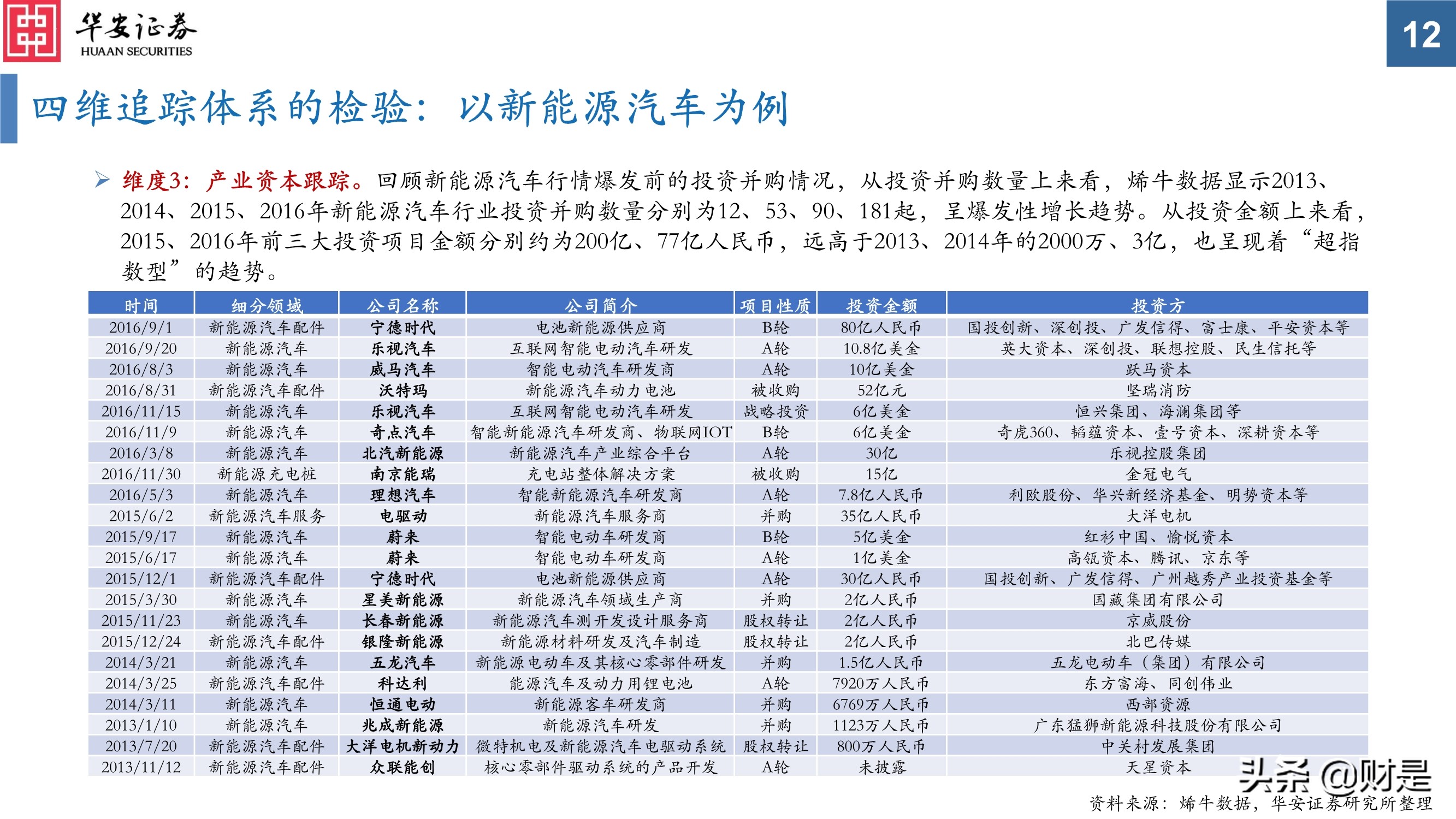 科技创新研究与投资策略分析：挖掘长期优质赛道