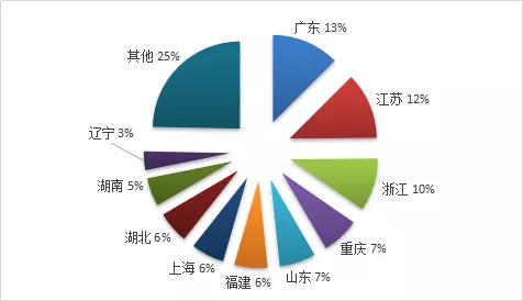 【中国旅游报】全国有多少家旅行社？最新统计报告全文来了
