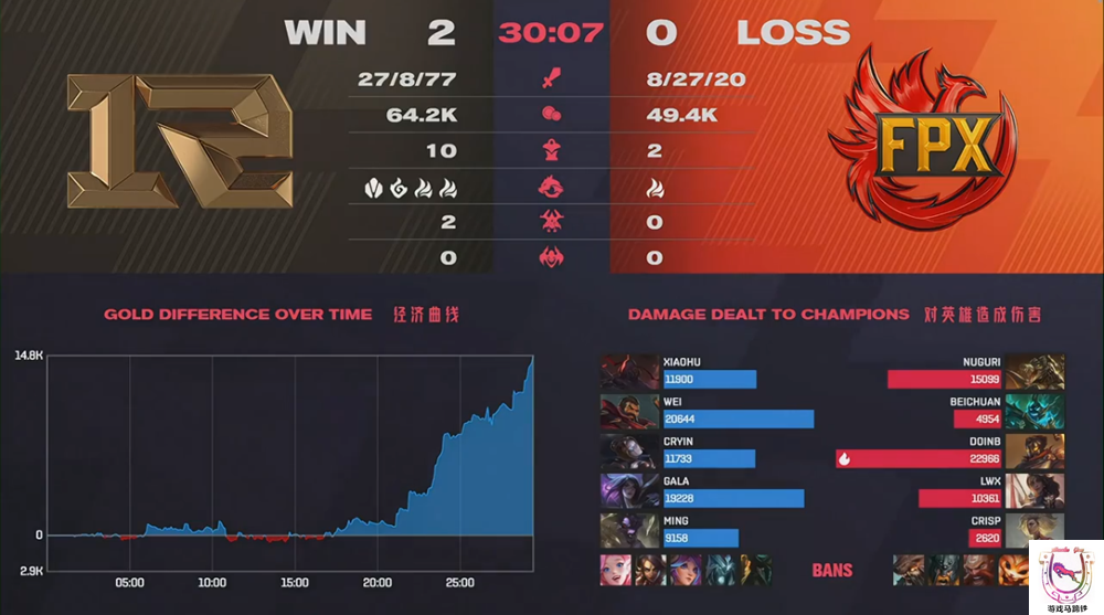 Hapless FPX? Change again make wild kill newly by RNG with 2 than 0 beat