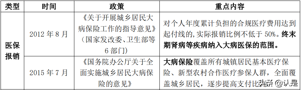 2021血液透析行业报告：需求放量国产品牌崛起