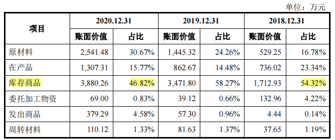 纽泰格实控人曾任职客户公司，营收增速与毛利率均下滑