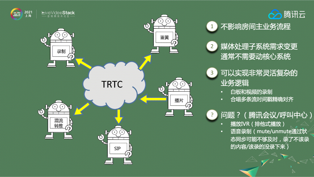 实时音视频技术的演进与应用