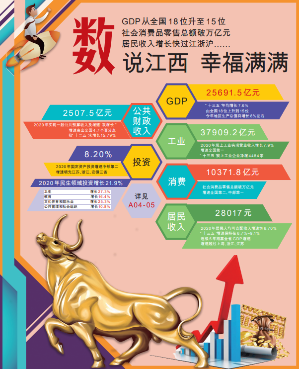 gdp总值比2021年翻一番_2020年我国gdp总值