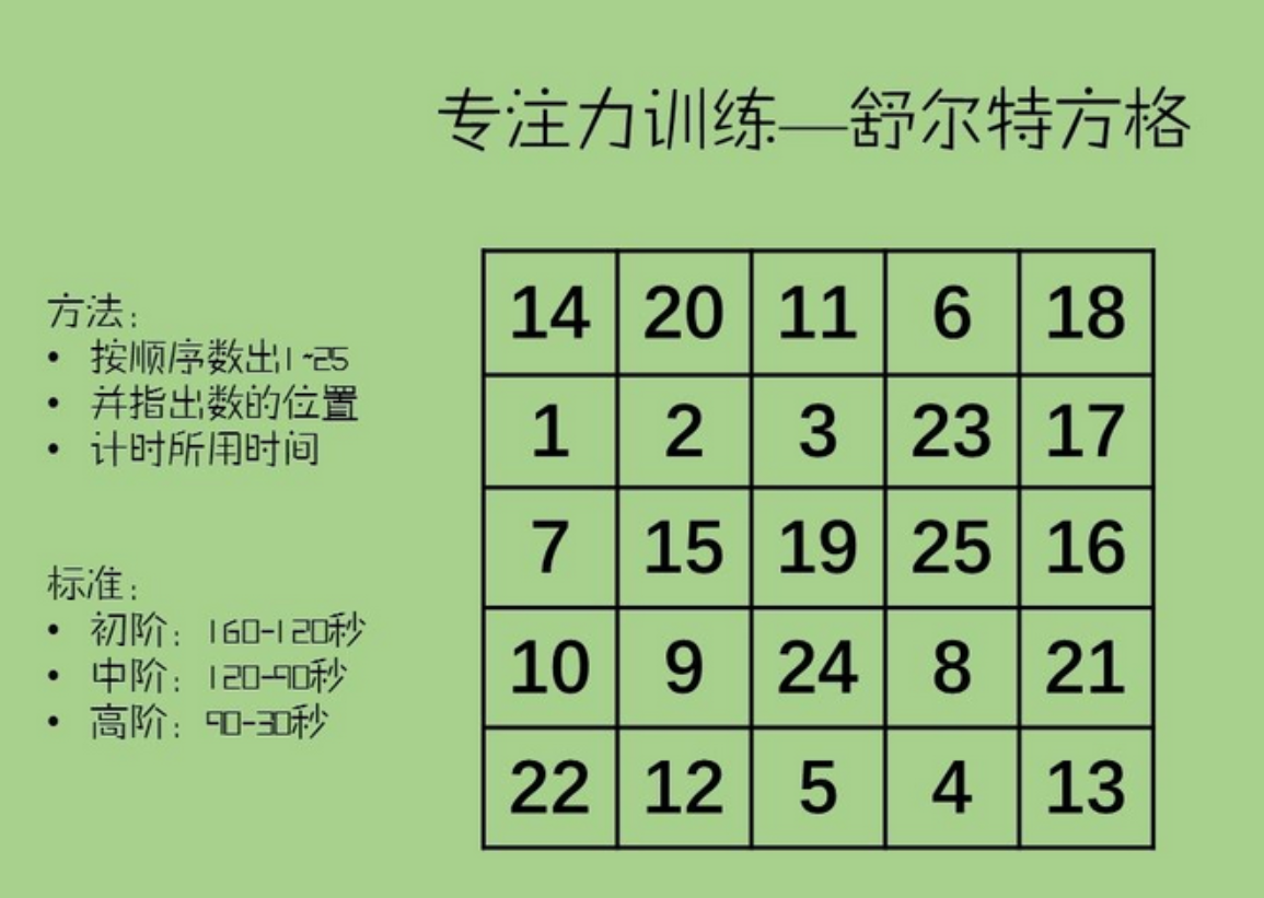 世界公认专注力训练法舒尔特方格每天10分钟亲测有效