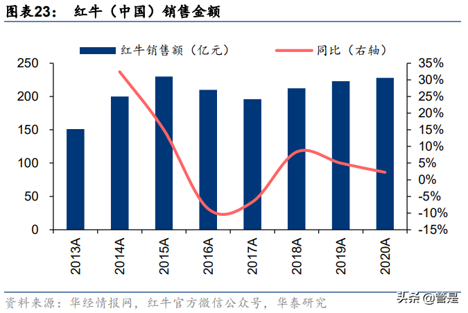 奥瑞金专题研究：包装主业向好，一体化服务开启新篇章