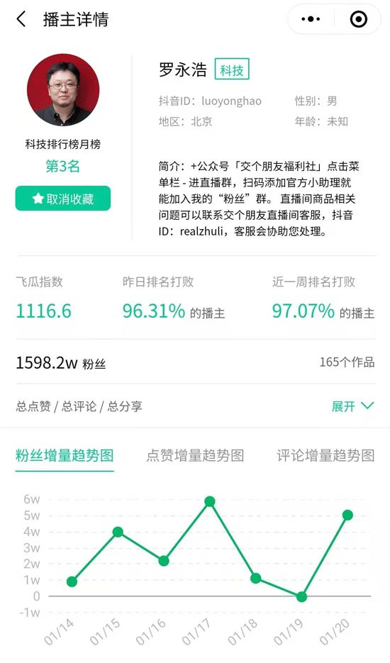 2020抖音年度直播间排行盘点：苏宁斩获单场直播最高GMV