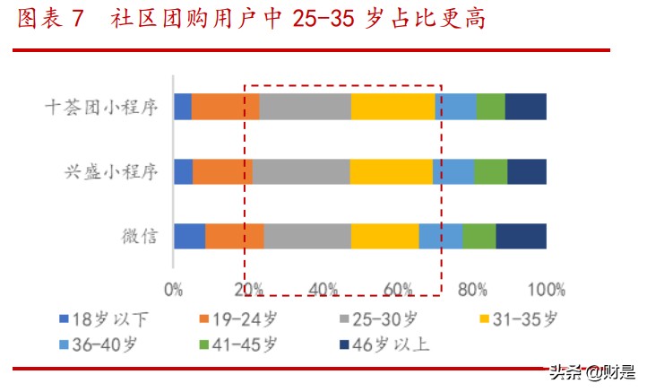 调味品行业专题报告：社区团购对调味品影响下的得与失