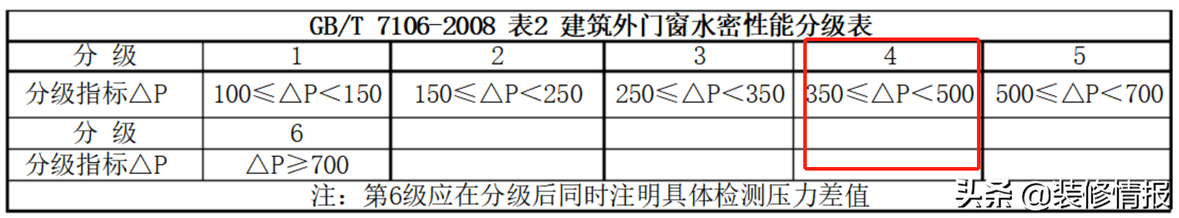 系统门窗为何那么贵？