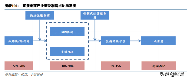 科技與消費交匯處的傳媒互聯(lián)網(wǎng)行業(yè)：新用戶、新內(nèi)容與新消費