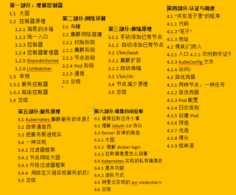 开源爆款,阿里P7技术笔记《k8s+docker》,图文版