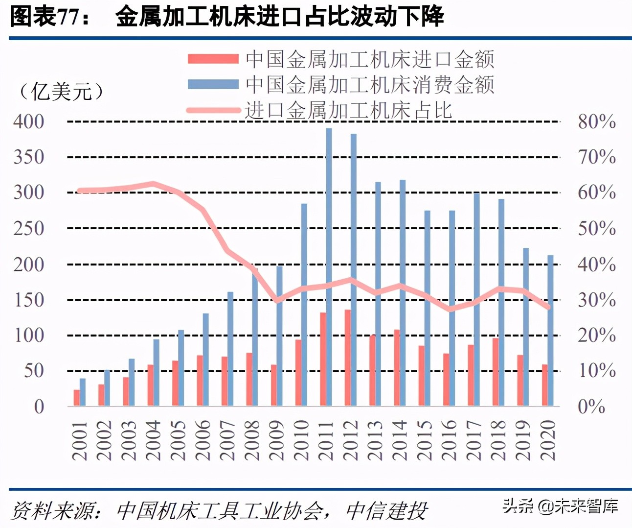 机械设备行业研究及投资策略报告：穿越迷雾，乘中国制造崛起之势