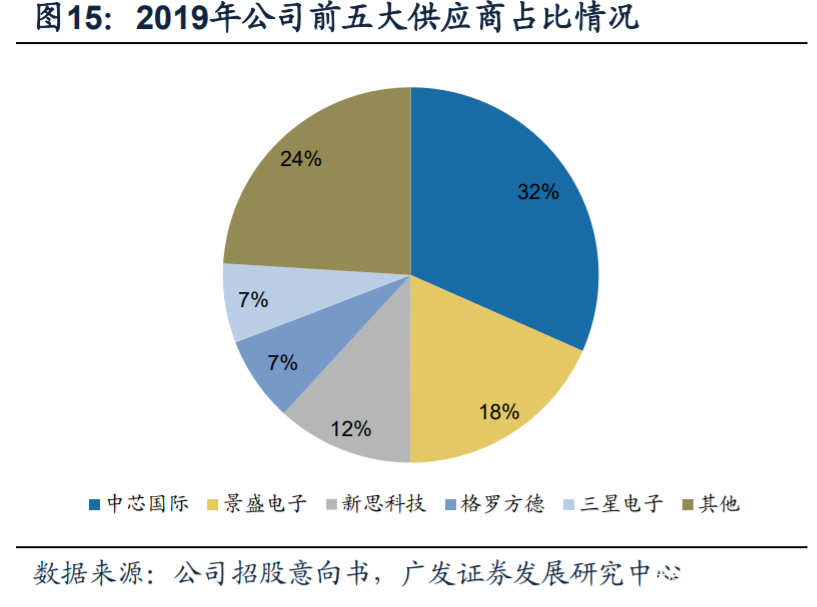 芯原股份深度解析：国内自主半导体IP龙头，小而美市场乘风破浪