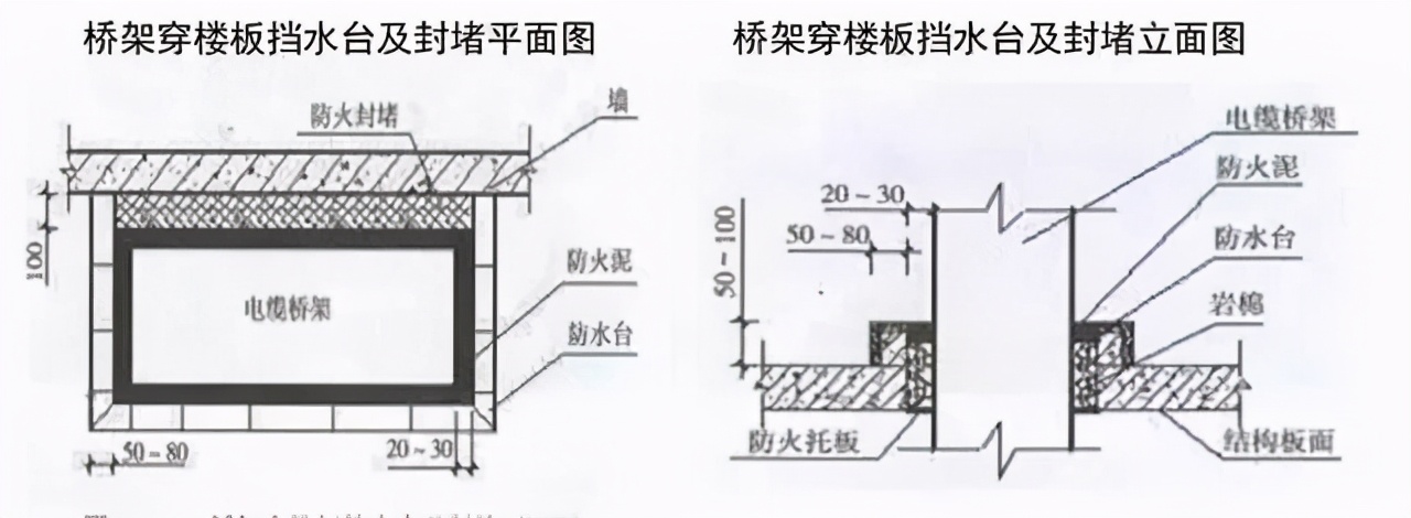 建筑机电安装工程细部施工做法，这个必须先收藏