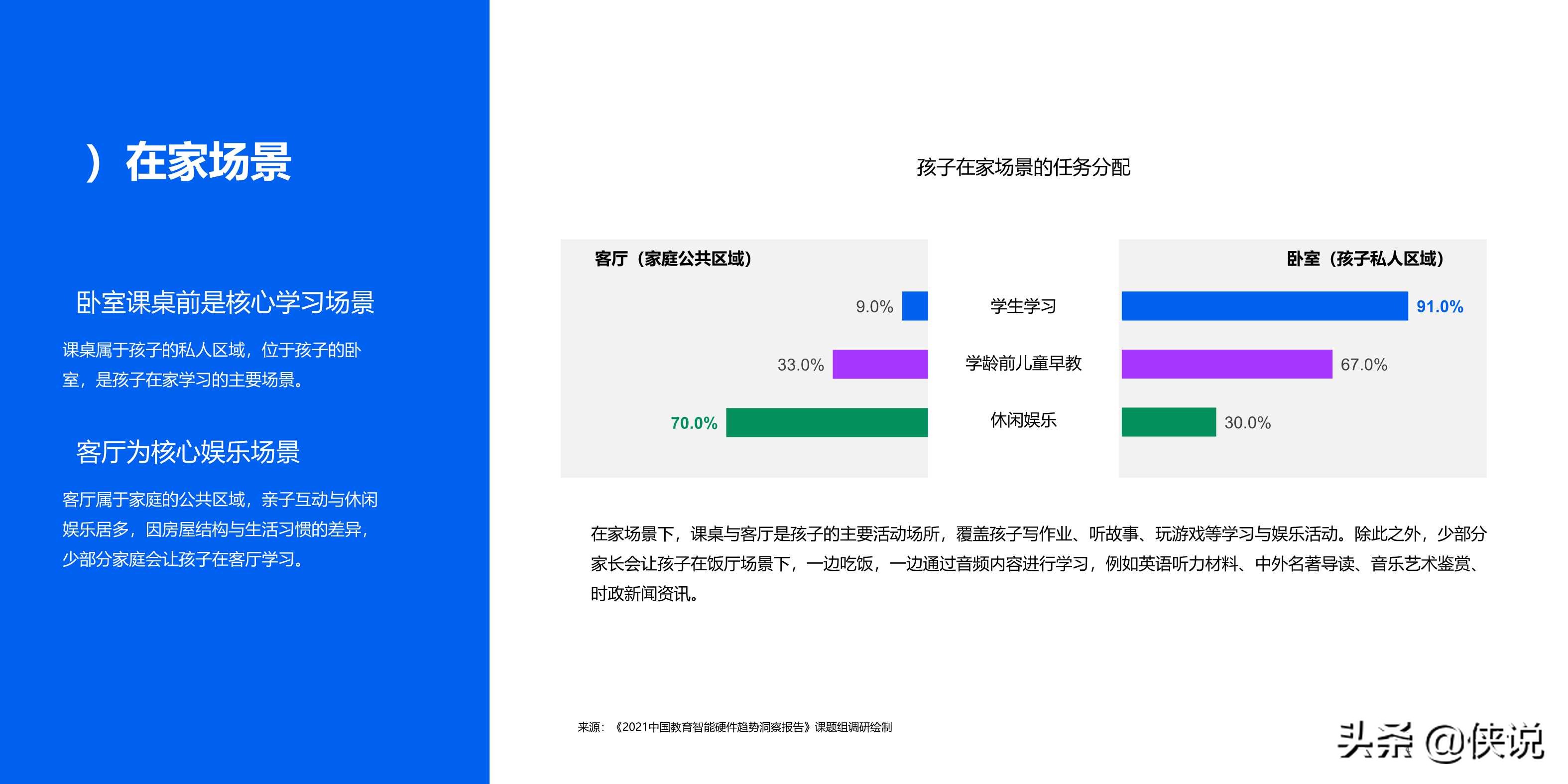 2021中国教育智能硬件趋势洞察报告