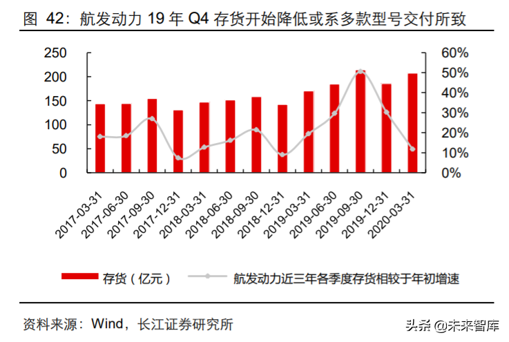 军工行业2020年度中期投资策略：敌戒与自强