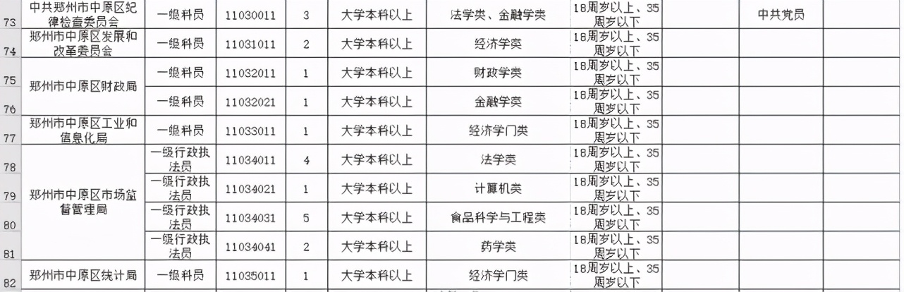 今起开始报名！河南招录公务员7901人，其中郑州招499人