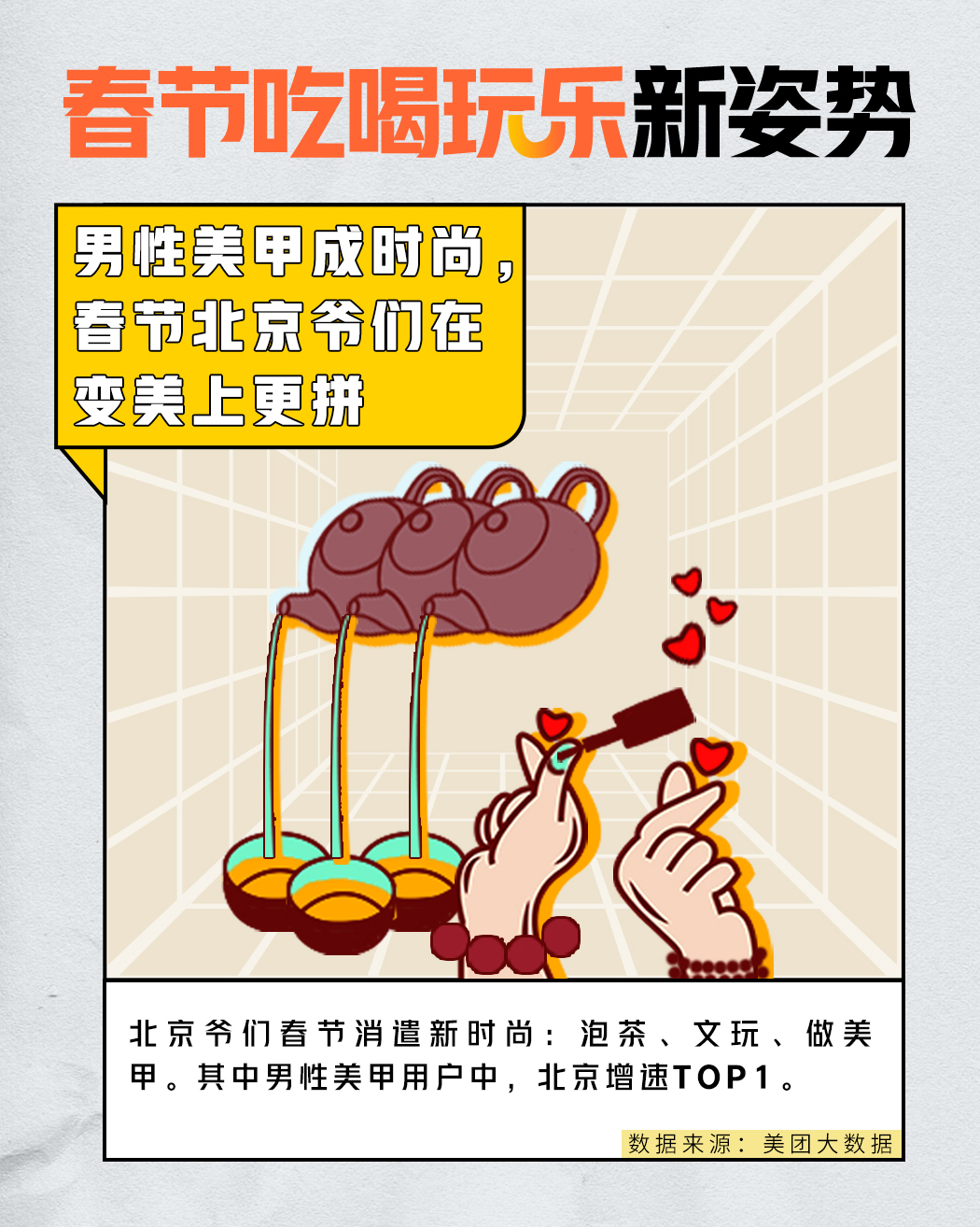 美团发布春节大数据：在变美和做饭上，男性更拼