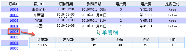 在报表上动了一些手脚，动态可视化就快速生成，比Excel简单