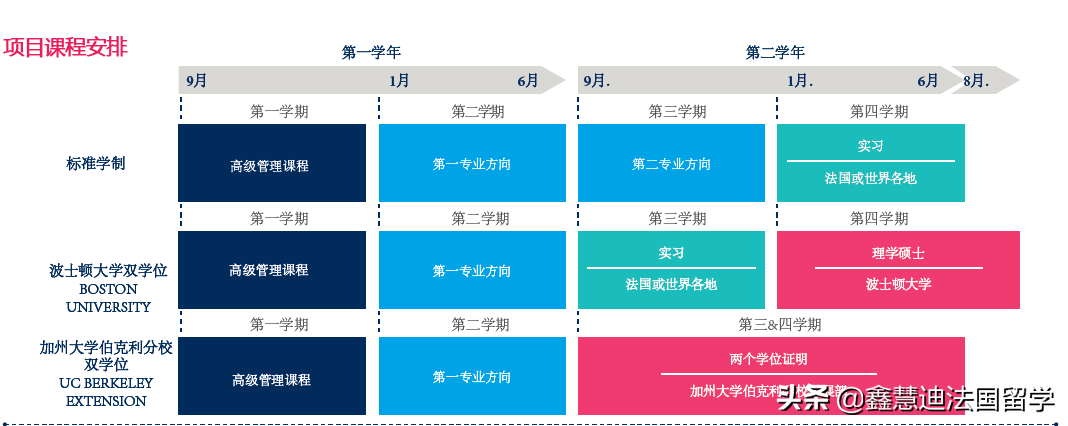 法国留学SAI项目五所高商GE项目各有不同，你了解了吗？