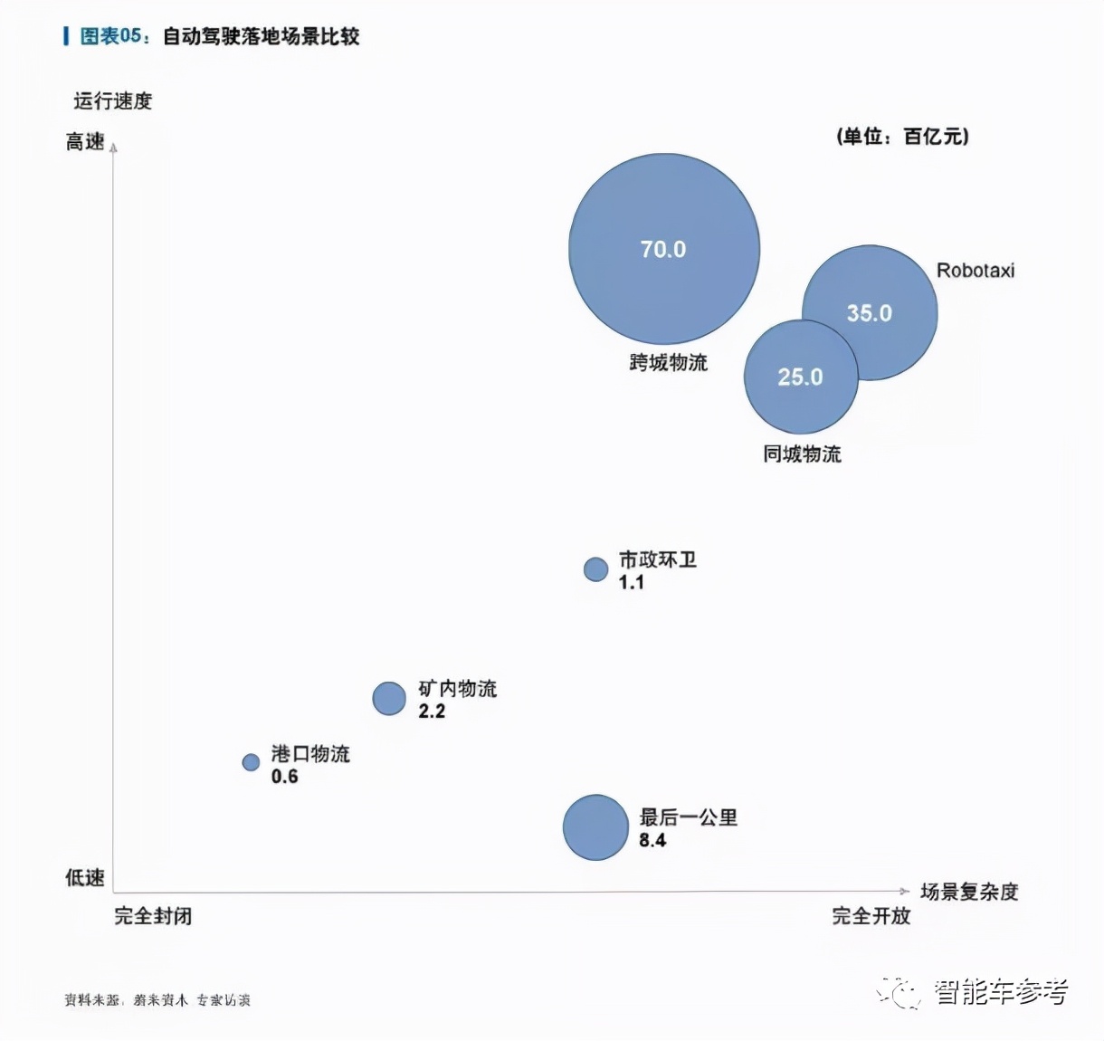深圳自動駕駛公司獲阿里領(lǐng)投3億美元，晉升獨角獸，開啟貨運落地