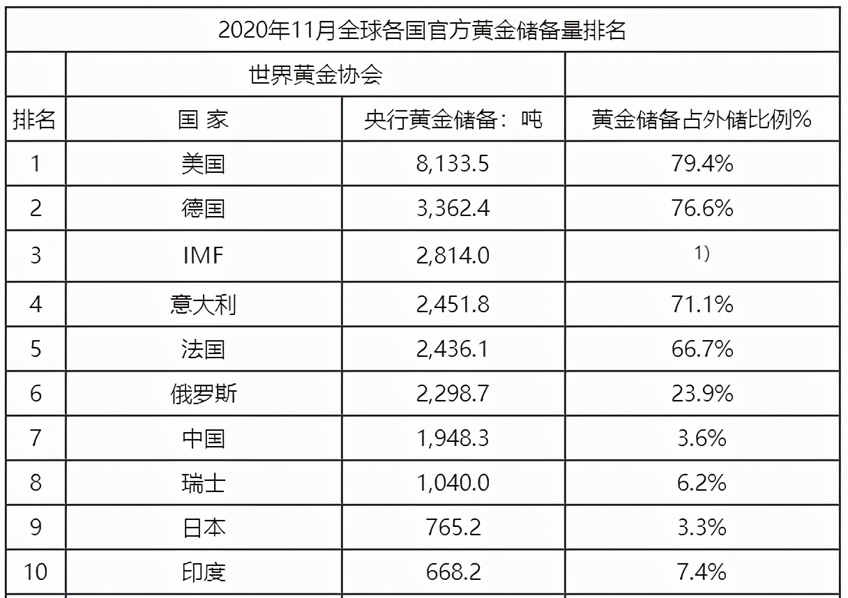 马光远与任泽平之辩：该不该减持美元资产？