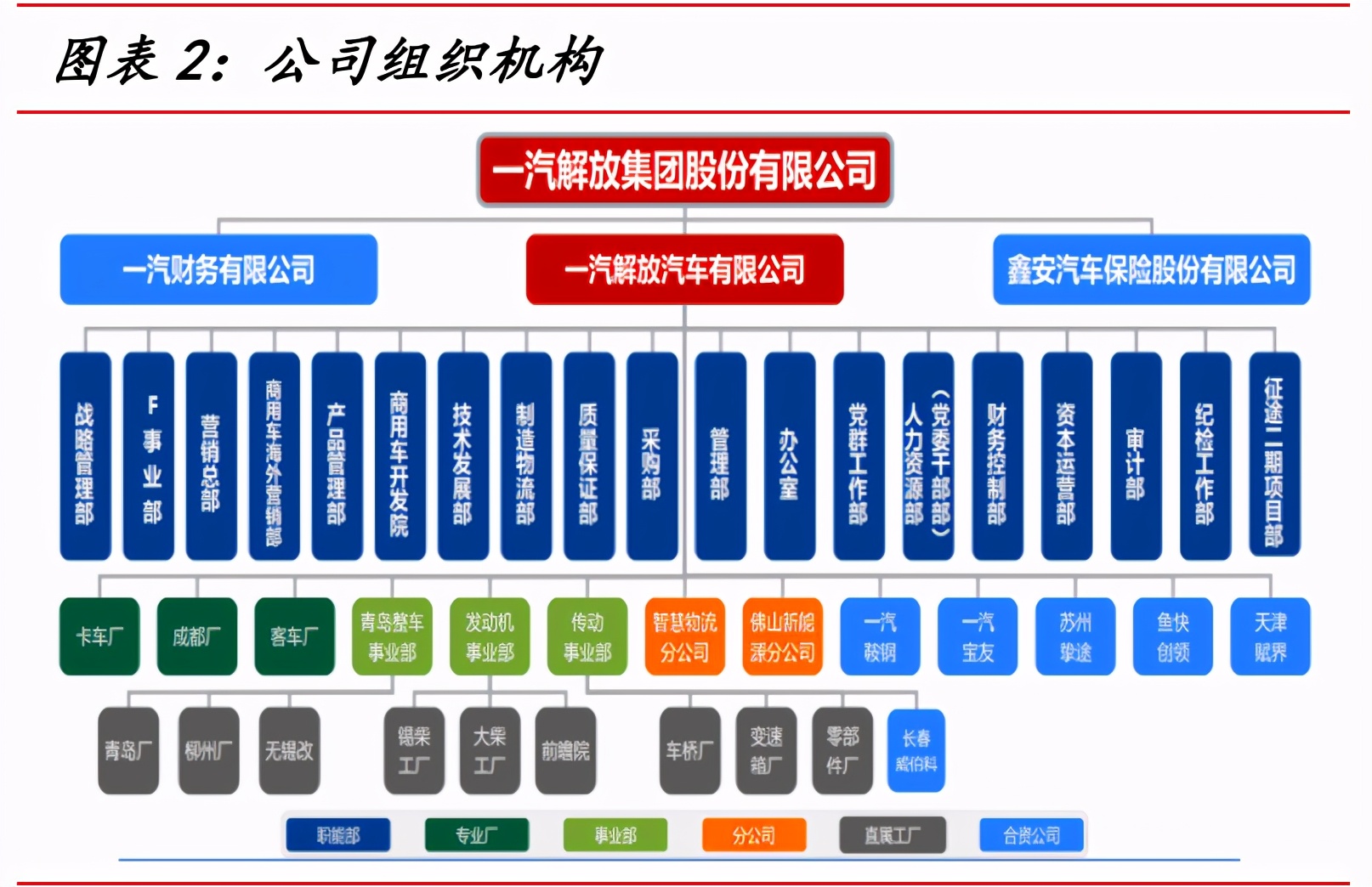 一汽解放深度解析：中重型车之王，构建智能物流新大陆