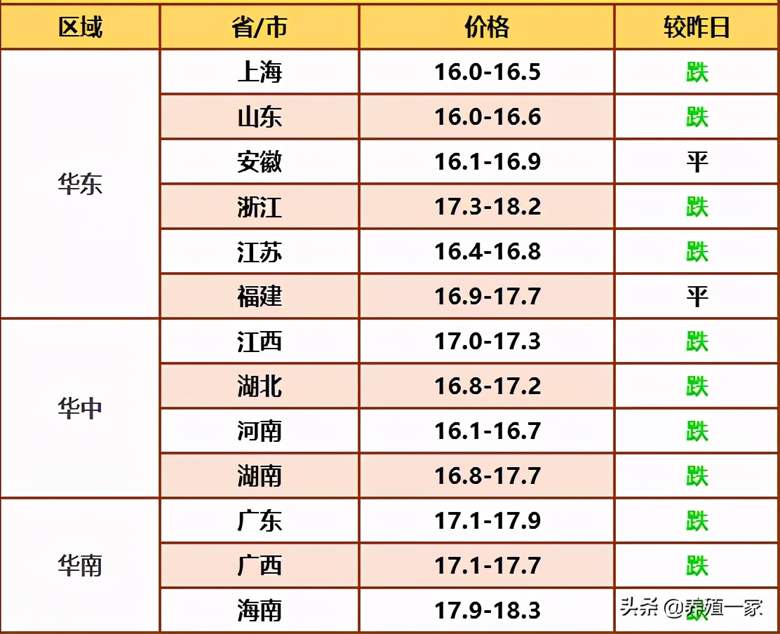 2020.12.9 猪价早知道（跌了！）