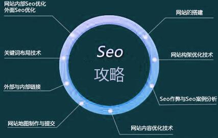 网站设计特征和重要性是什么？
