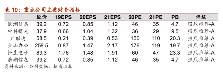 聚焦云计算技术创新，新基建国产化进阶