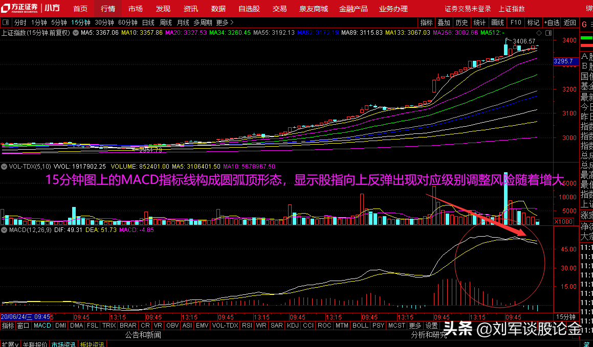 大盘3400点得而复失、继续坚守还是果断撤退？