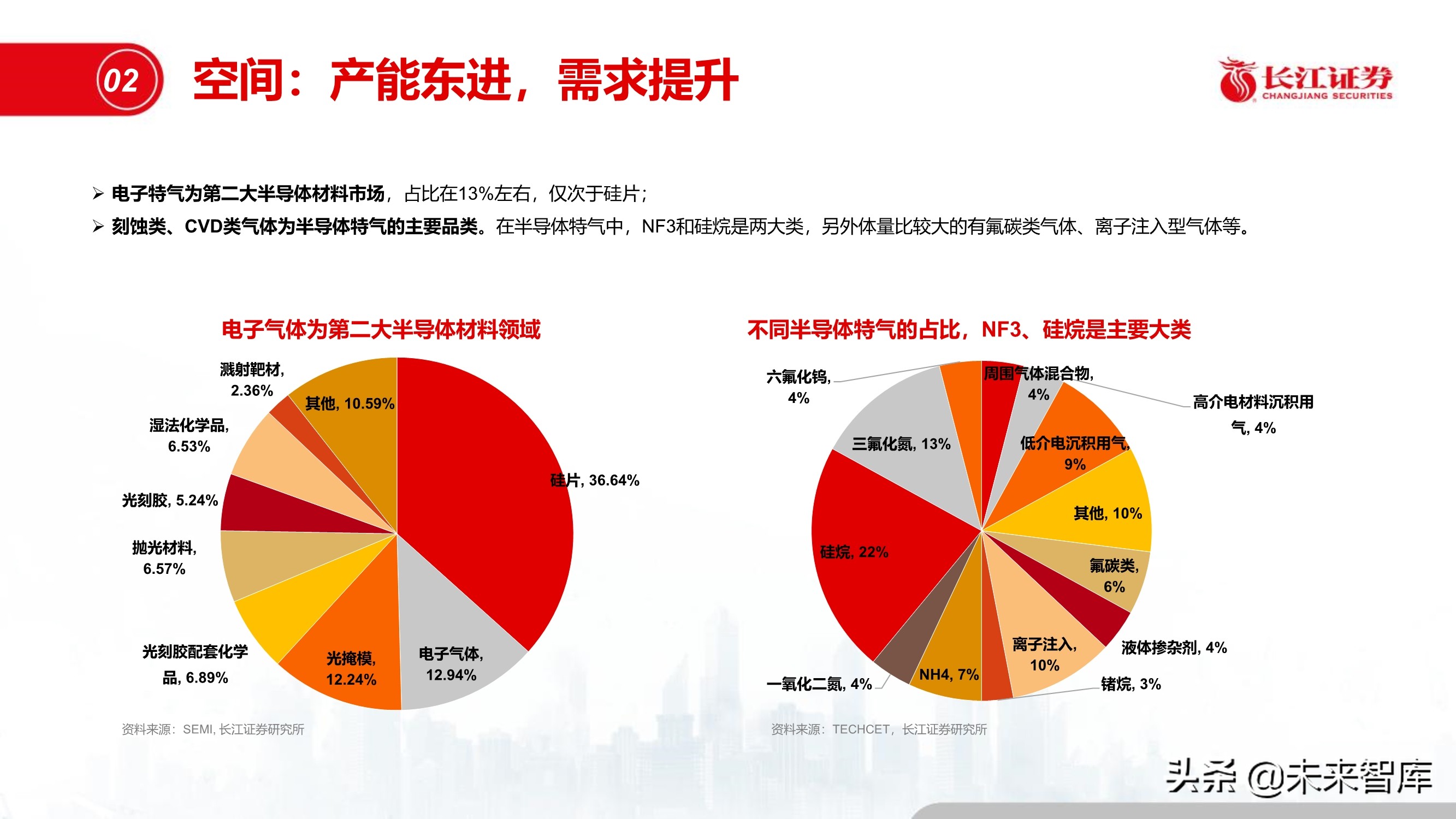 半导体特种气体行业专题报告:“创新”引领特气投资新时代
